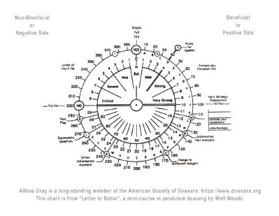 Light Measurement Charts