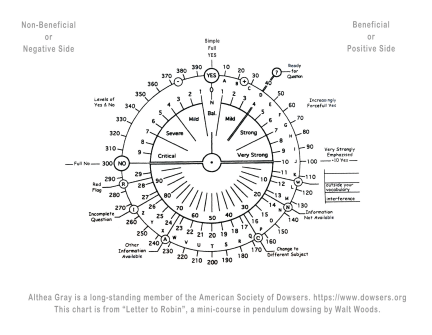 New Earth Light Measurement Chart