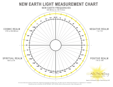 New Earth Light Measurement Chart